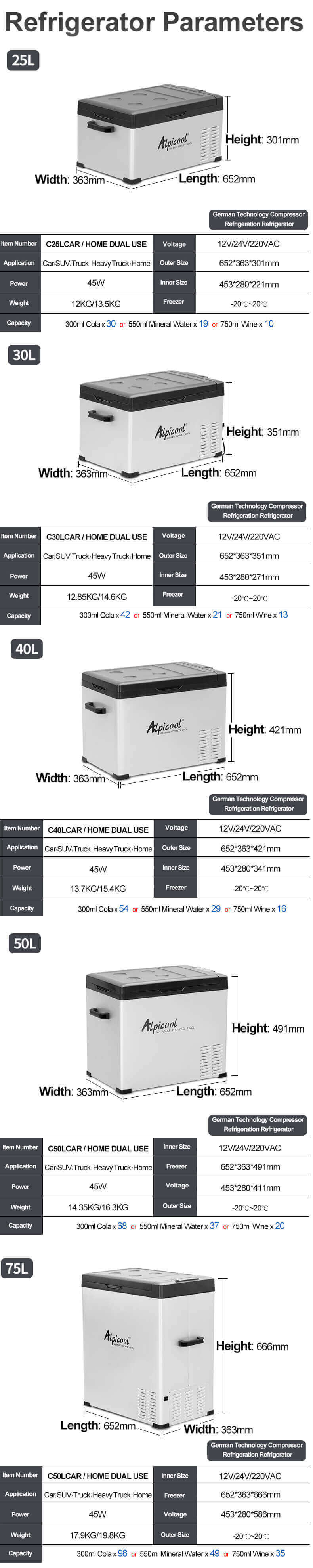 Alpicool C25 Alpicool40 Alpicool50 Alpicool75L Car Camping Refrigerator German Technical Compressor detail 6