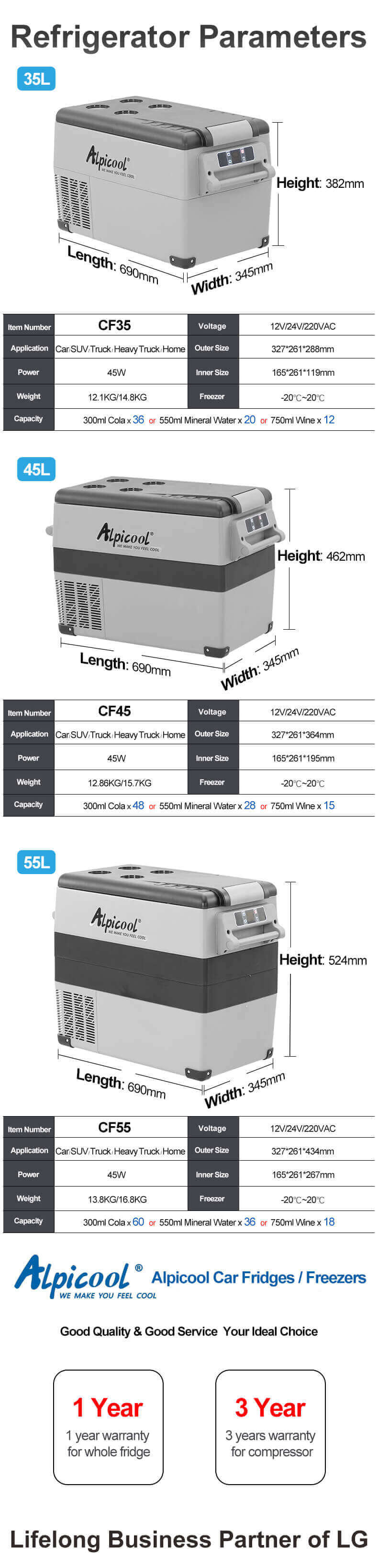 Alpicool CF35 45 55L Car Truck Fridge or Dormitory Freezer Details 6