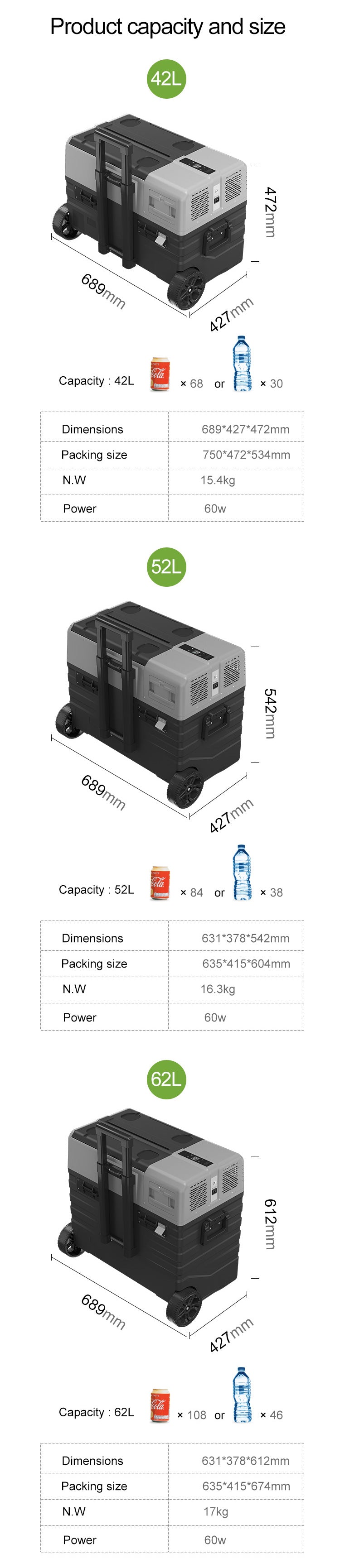 Alpicool ENX Series 42L/52L/62L Fishing Boat Cooler usage scenario details 6