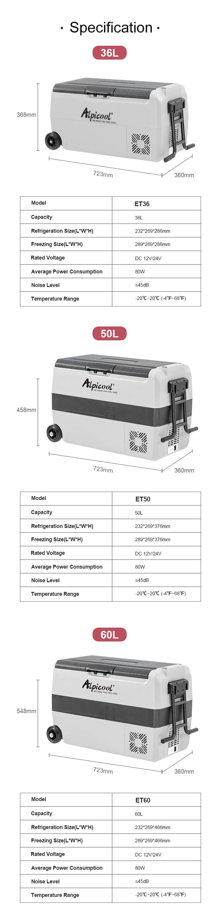 Alpicool T36/50/60L Portable Outdoor Camping Refrigerator Car Fridges with Wheels Detail 2