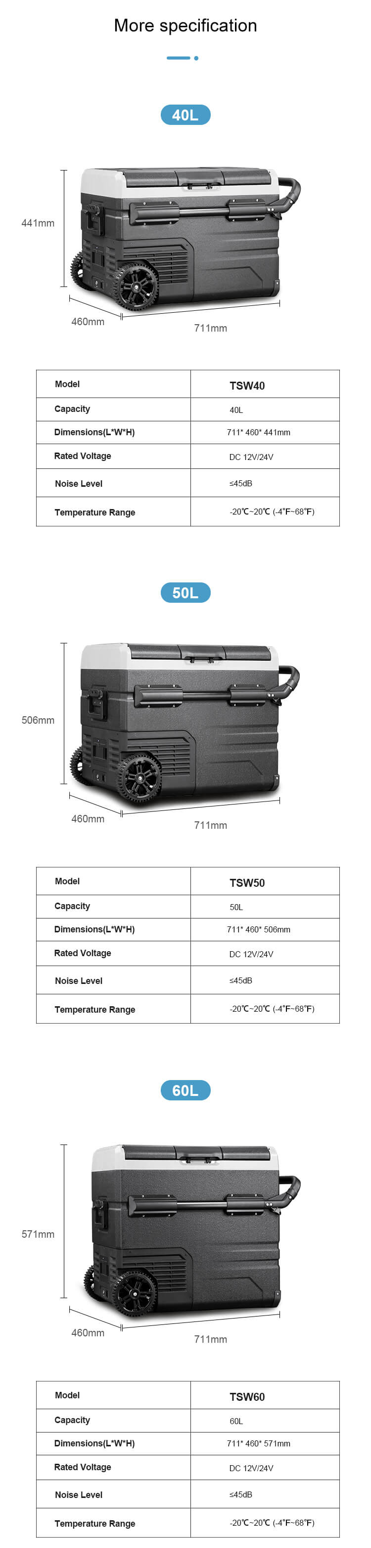 Alpicool TSW40L Alpicool TSW50L Alpicool TSW60L Series DC Compressor Fridge Freezer for Car Truck Boat Details 2